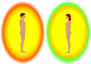 Graphic: 2 people with distinct, healthy auras.
