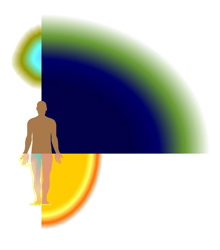 Image result for auras size