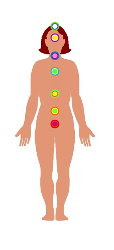 chakra colours