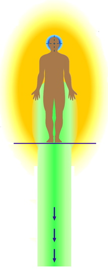 aura meditation