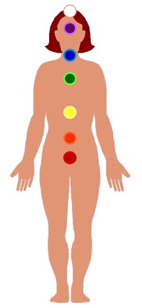 seven chakras