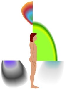 aura position