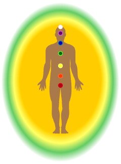Image Auras