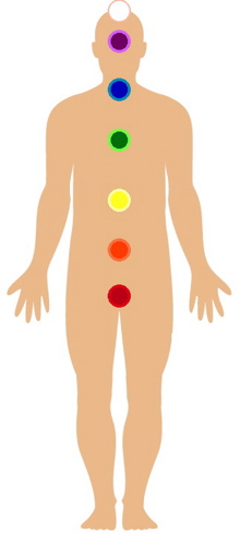 chakra healing