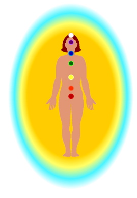 chakras